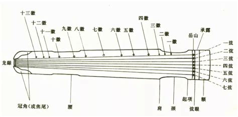 古琴高清图片下载-正版图片500753627-摄图网