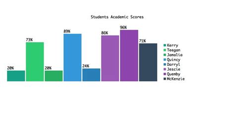 Image result for Creating a Bar Graph in JavaScript Code