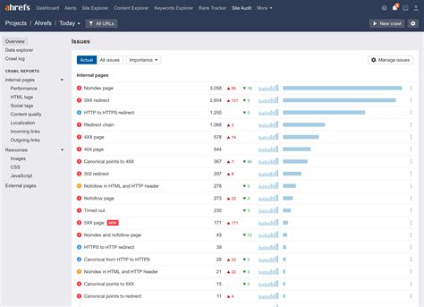Ahrefs Launches an Incredible New Site Audit Tool | Martech Zone