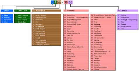 Cost Coding 的图像结果