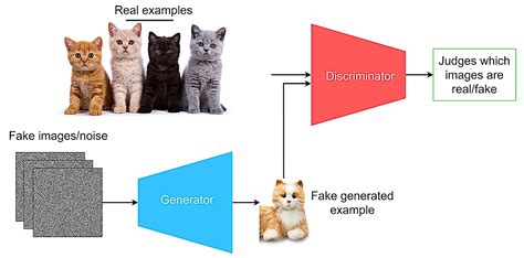 Computer Innovations Examples 的图像结果