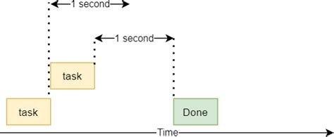 Image result for Threading Model Python