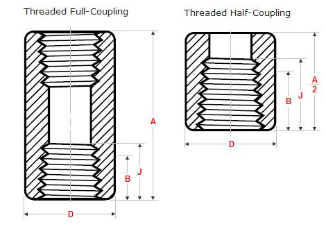 Forged Threaded Half & Full Coupling, Stainless Steel Threaded Half ...