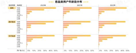 中国烘焙食品行业消费者洞察：购买率高，但担忧安全卫生问题_同花顺圈子
