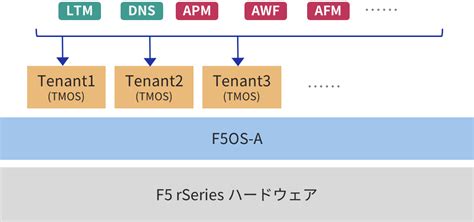 Image result for V Software Module