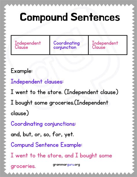 Compound Sentences | Compound sentences, Sentences, Sentence examples