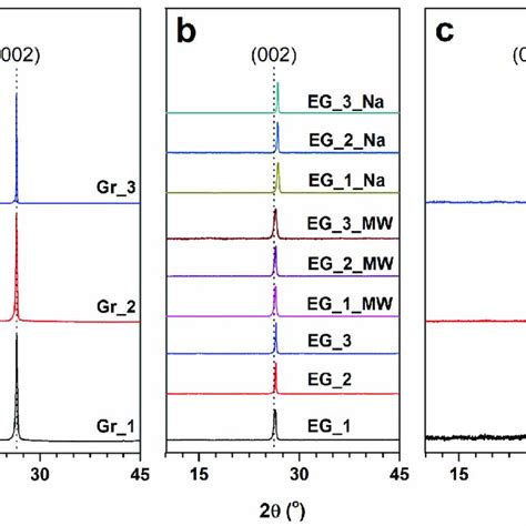 Image result for Artificial Graphite XRD Pattern