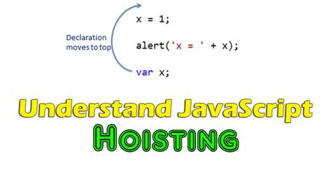 Image result for Hoisting in JavaScript Example