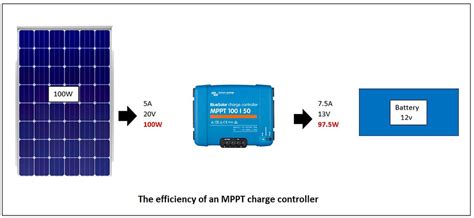 Image result for Solar Charge Controller Types