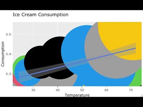 Image result for Numerically Graph