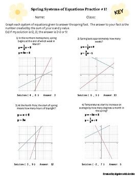 FREEBIE! - Spring Systems of Equations by Graphing by AlgebraWithArchie