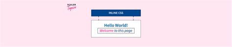 CSS Inline HTML 的图像结果