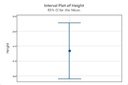 Image result for Interval Plot