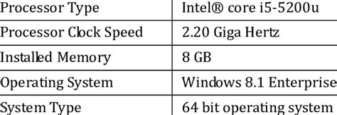 Image result for How to Do Machine.specification Code