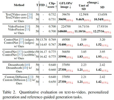 Diffusion Model Unet 的图像结果