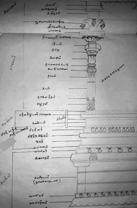 ராமேசுவரம் அருகே வாட்ஸ் அப் மூலம் கோயில் கட்டிடக்கலை பயிற்சி பெற்ற ...