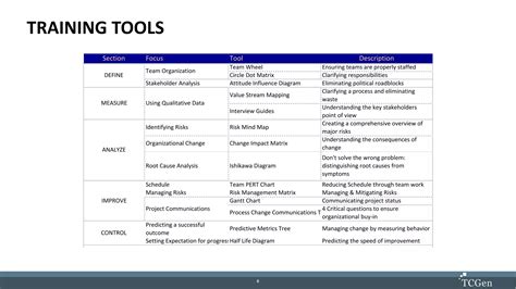 Change Program 的图像结果