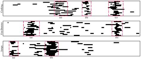 A Video Summarization Model Based on Deep Reinforcement Learning with ...