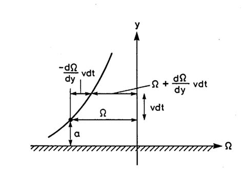 Rotation Processing 的图像结果