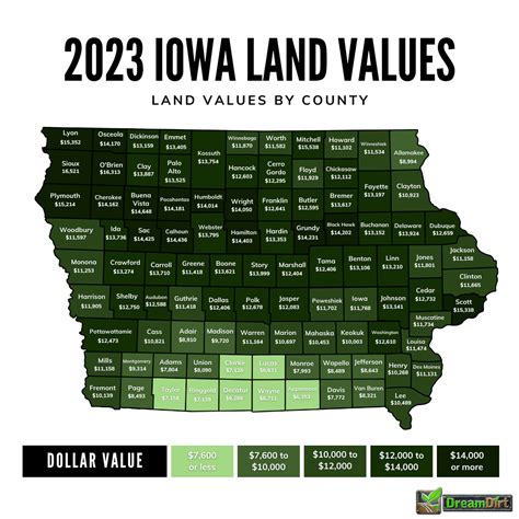 Iowa Farmland Price By County at Anthony Gregory blog