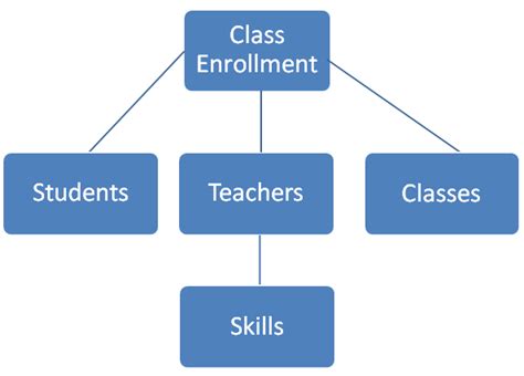 Image result for Create a Database Table