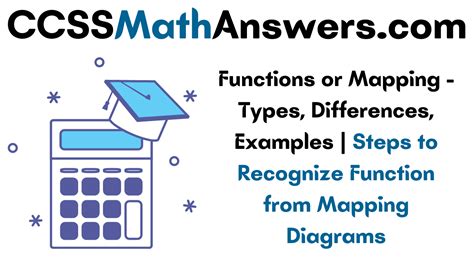 Image result for Math Map Function