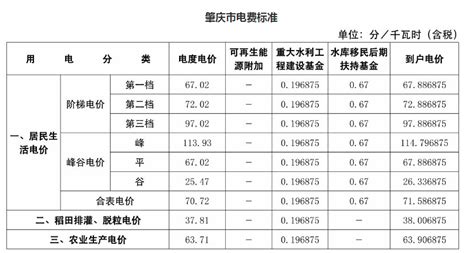 2023年肇庆平均工资是多少钱,肇庆平均工资标准最新统计数据_高考猫