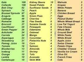 what is the relative density of different fruits and vegetables ...