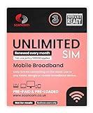 Pre Loaded Data Sim 的图像结果