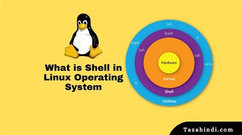 Image result for Linux Operating System Installation in Hindi
