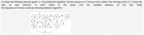 Image result for Dijkstra Algorithm Directed Graph Example