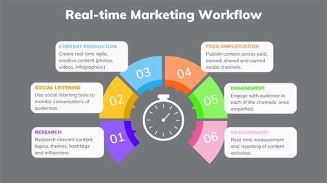 Image result for Real-Time Marketing Software