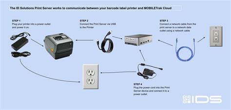Image result for Print Server Setup