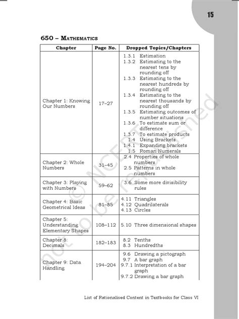 Image result for Math Rules of Class 6
