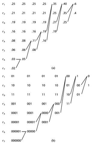 Arithmetic Encoding Decoding 的图像结果