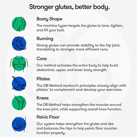 Image result for DB Method Chart Construction