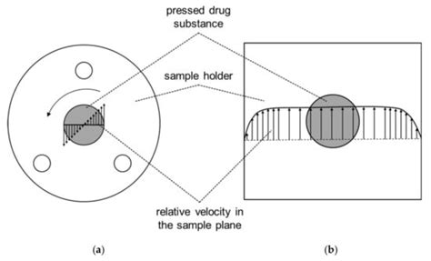 Pharmaceutics | Special Issue : Impact of Physicochemical Properties of ...