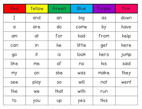 Kindergarten Words List