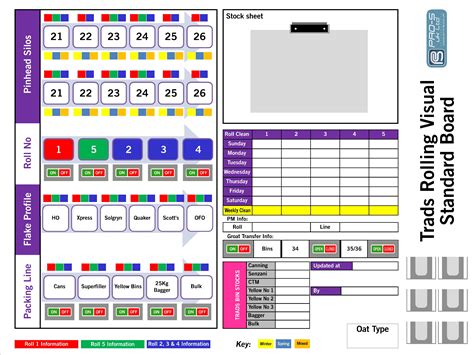 Image result for Lean Visual Board Examples