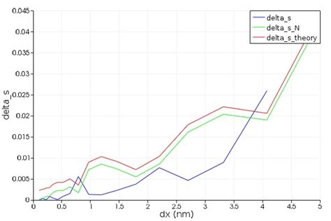 Image result for Convergence FDTD