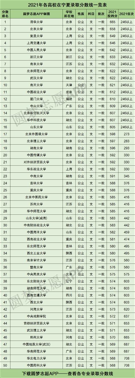 江西云南甘肃宁夏内蒙5省，高考成绩及投档线发榜了！ - 知乎