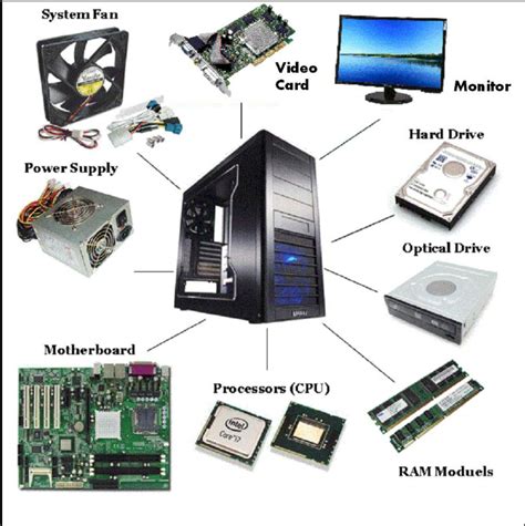 Image result for How Does Computer Program Work