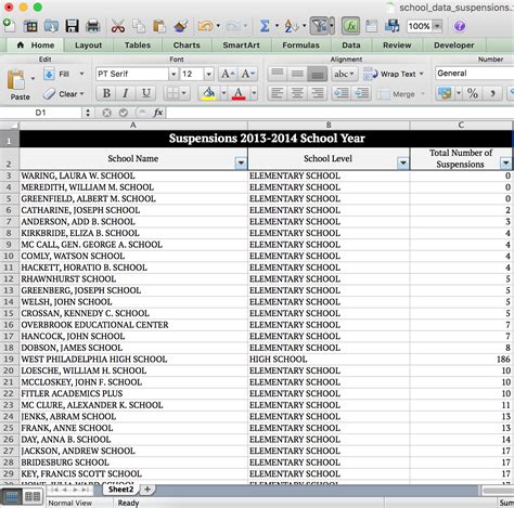 Image result for Using Named Ranges in Formulas