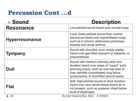 Nursing management of patient with Respiratory DO.pptx