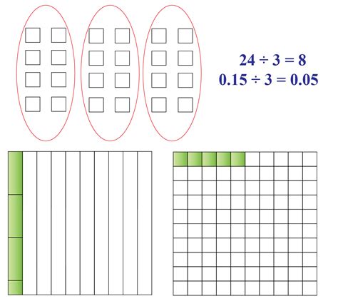 Dividing decimals - Definition, Facts & Examples - Cuemath
