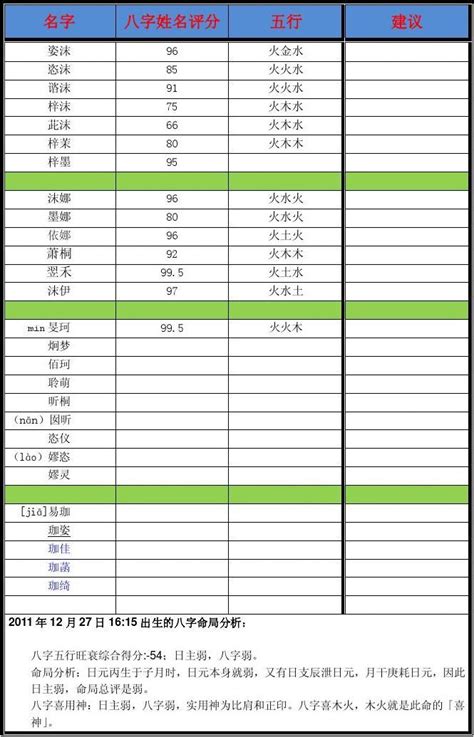 宝宝姓名列表_word文档在线阅读与下载_免费文档