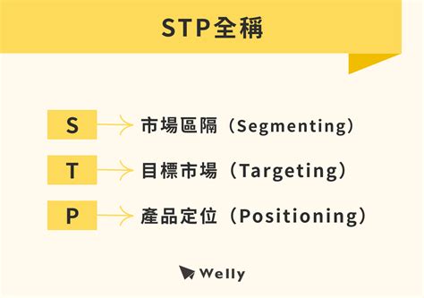 STP行銷策略分析（目標市場區隔＋產品牌定位範例） - 張阿道