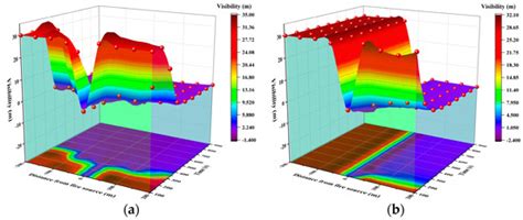 Fire | Special Issue : Fire Prevention and Control in Urban ...