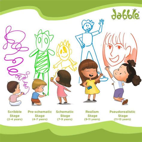 Art Development In Early Childhood – Dabble PlayArt