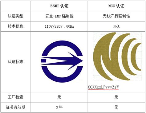 蓝牙耳机台湾NCC认证怎么办理？需要什么资料和周期流程_案例中心_第三方检测认证机构